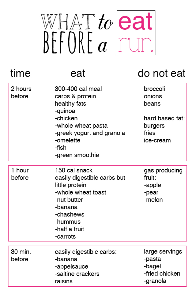 What To Eat Before A Run Modern Wifestyle